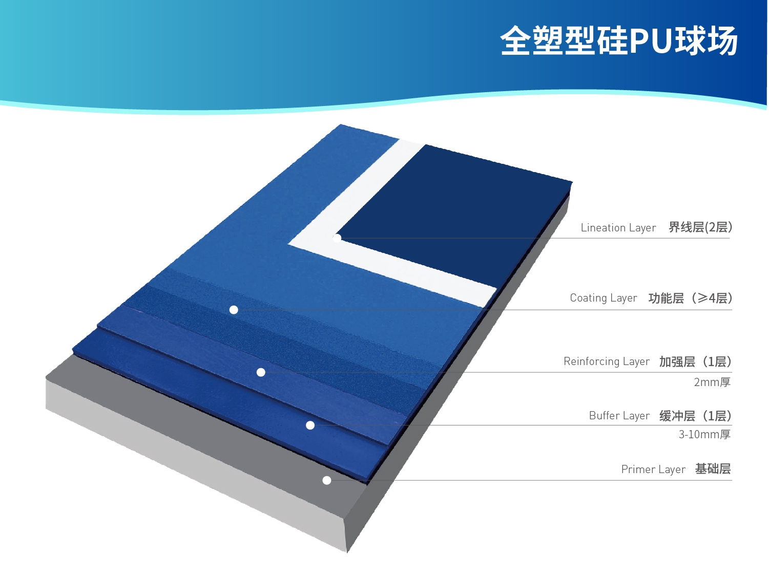 全塑型硅PU球場(chǎng)