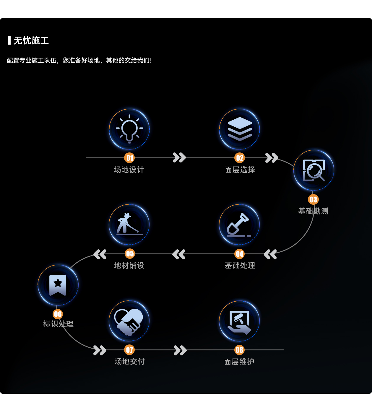無(wú)溶劑硅PU球場(chǎng)系列